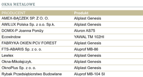 Laureaci TOPTEN Okna 2019 